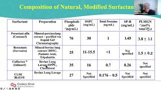 Surfactant Therapy Challenges Controversies and Current Advances” Presented by Dr Rangasamy Raman [upl. by Elsworth]