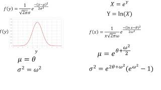 Probabilidad  Distribución lognormal [upl. by Dawn]