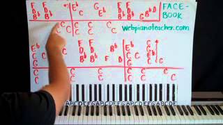 How To Play We Are The Champions Piano Lesson Shawn Cheek Tutorial [upl. by Akyssej]