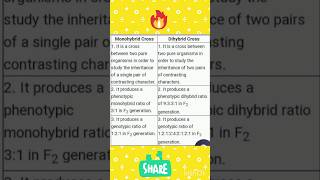 Monohybrid vs Dihybrid crossCBSE  Class X [upl. by Laleb]