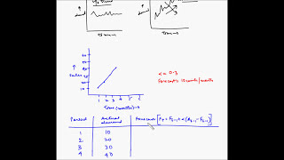 Forecasting  Trend adjusted exponential smoothing  Fundas [upl. by Roderick]