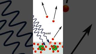 Photoelectric Effect Explained in 60 Seconds ⚡physicsshorts [upl. by Orimisac]