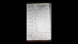 7 basic mensuration formulas 😃😃 [upl. by Euqinim]