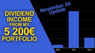 How much DIVIDEND Income my 5200€ Portfolio paid me in November 2024 [upl. by Noloc]