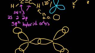 Sigma and Pi Bonding in Ethene C2H4 Hybridization [upl. by Leinahtan]