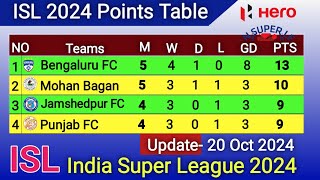 ISL Points Table Update 20 Oct 2024  ISL Points Table Today  ISL Points Table 202325 [upl. by Aibos]