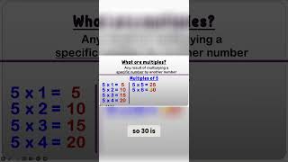 Multiples of 5 Unlock the Magic of Number Patterns [upl. by Sirovart]