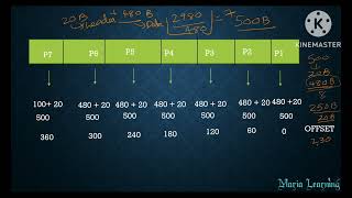 Lecture 59  Fragmentation in IPV4 header in Computer Networks in Tamil [upl. by Elsbeth734]