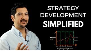 Strategy Development Simplified What Is Strategy amp How To Develop One ✓ [upl. by Ettinger]