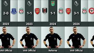 Liverpools record with David Coote as Referee amp VAR Official [upl. by Alien]