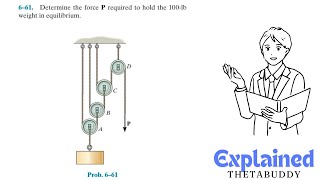 Statics 661  Determine the force P required to hold the 100lb weight in equilibrium [upl. by Tortosa]