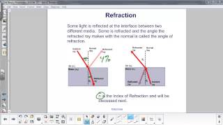 EM Waves  Reflection Refraction and Dispersion [upl. by Amado]