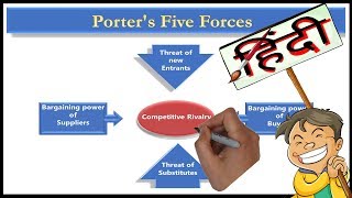 Porters Five Forces Model Marketing Hindi [upl. by Seth]