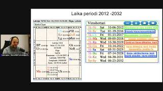 Lato Lapsa  Kas notiek un Latvijas Horoskops  Dasha [upl. by Seaver394]