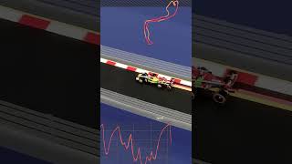 Charles Leclerc’s Pole Lap  Monaco Pole 2024  Leclerc vs Piastri Lap Comparison 0154 [upl. by Pelagias]