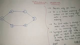 Topological sort algorithm with Examples  How to find all topological orderings  Data Structure [upl. by Silvain]