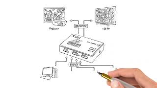 brancher plusieurs consoles votre télévision HD Multiprise [upl. by Sadye370]