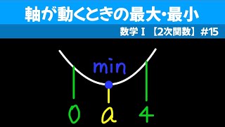 軸が動くときの最大・最小【数I ２次関数】１５ [upl. by Sklar404]