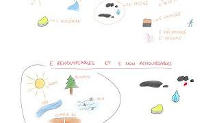 Sources et Transformations dEnergie [upl. by Nanine]