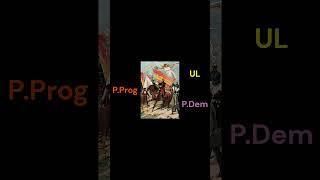 Los partidos políticos españoles de 1868 [upl. by Beverly151]