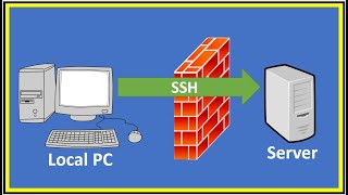 How To Make A Virtual Server [upl. by Herrmann336]