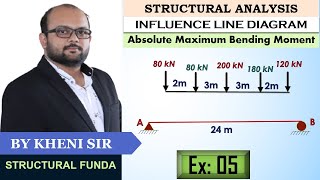 EX 05  ILD FOR SERIES OF LOADS  MAXIMUM ABSOLUTE MOMENT  ILD [upl. by Eihtak]