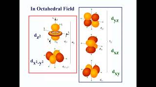 Cryst Field Theory 2022 [upl. by Weywadt]