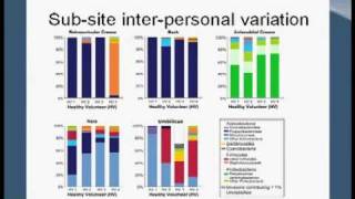 Webinar Human Skin Microflora DNA SequenceBased Approach to Examining Hand Disease [upl. by Loretta]