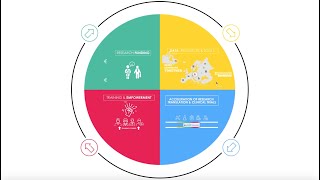 The European Joint Programme on Rare Diseases Presentation [upl. by Metcalf553]