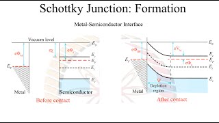 Semiconductor Devices Live Session Schottky Junction MetalSemiconductor Junction amp MOS Capacitor [upl. by Aikemehs141]