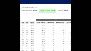 Maximizing Wealth RRSP vs TFSA – The Power of Consistent Investing 💰📈 [upl. by Eirojram883]