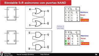 Biestable SR asíncrono 33 Puertas NAND  Circuitos secuenciales [upl. by Mehcanem]