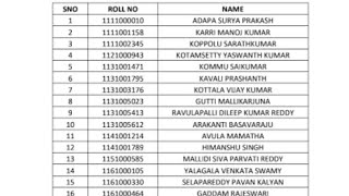 KSP APC Result 2023 CARDAR Merit List ksprecruitmentin [upl. by Arded21]