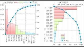 たった26秒で作る ABC分析グラフ エクセル Excel テンプレート（実演）2007 2010 2013 ABC analysis chart [upl. by Pentheas]