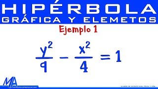 Gráfica de la Hipérbola dada su ecuación canónica  Ejemplo 1 centro en 00 [upl. by Gnav]