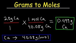 How To Convert Grams To Moles  VERY EASY [upl. by Htiekel]