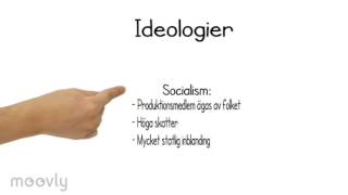 Ideologier [upl. by Wera331]