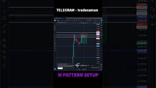 M PATTERN SETUP  05 DEC 24  NIFTY 50  trading stocktrading stockmarket viralvideo nifty [upl. by Auj833]