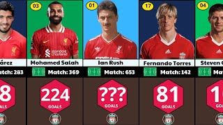 LIVERPOOL TOP SCORERS OF ALL TIME  BEST HISTORY [upl. by Uriiah]