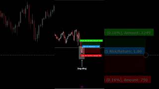 Trade setup on engulfing candle forex trading shorts ytshorts youtubeshorts tradingstrategy [upl. by Aehcsrop]