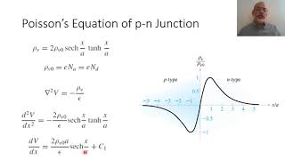 Chapter 06i Poissons Equation of pn Junction [upl. by Ryann]