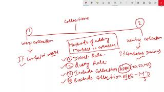 SCCM Training In Texas  SCCM User Collections And Device Collections [upl. by Banerjee]