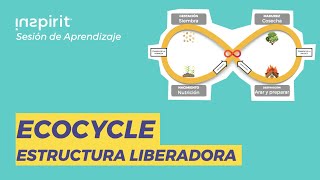 Ecocycle Planning  Estructura Liberadora 🌀  Aprende a facilitarla [upl. by Farrington332]