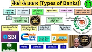 11 बैंको के प्रकार  Types of Banks  वाणिज्यिक बैंक  Commercial Bank  Payment Bank Special Bank [upl. by Piderit705]