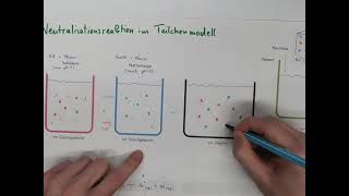 CH7 SäureBaseReaktionen Neutralisation im Teilchenmodell [upl. by Levitt]