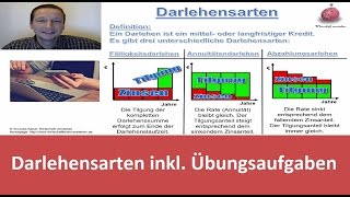 Darlehensarten in der Übersicht [upl. by Helban116]