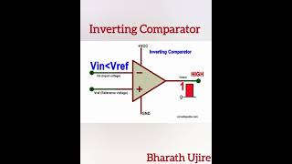 😇😇Inverting Comparator Circuit  OpAmp 🍀  no copyrights 🍀 BharathUjire🍀Shorts💥💥💥 [upl. by Solange66]