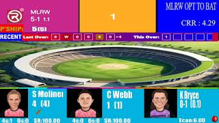 Womens Big Bash League 2024 Sydney Sixers Women vs Perth Scorchers Women  SYSW vs PRSW [upl. by Adnyl]