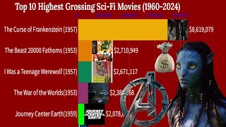 Top 10 Highest Grossing Sci Fi Movies 1960  2024 [upl. by Ettedualc]