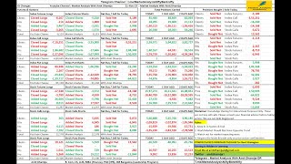 FII DII FampO DATA  Nifty Banknifty Finnifty Prediction for Tomorrow Wednesday 22 November 2023 [upl. by Ellehsar]